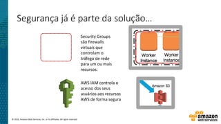 © 2016, Amazon Web Services, Inc. or its Affiliates. All rights reserved.
Segurança já é parte da solução…
Security Groups
são firewalls
virtuais que
controlam o
tráfego de rede
para um ou mais
recursos.
AWS IAM controla o
acesso dos seus
usuários aos recursos
AWS de forma segura
 