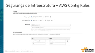 © 2016, Amazon Web Services, Inc. or its Affiliates. All rights reserved.
Segurança de Infraestrutura – AWS Config Rules
 