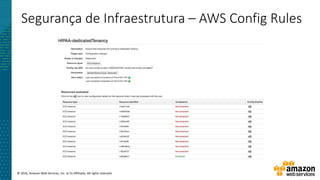 © 2016, Amazon Web Services, Inc. or its Affiliates. All rights reserved.
Segurança de Infraestrutura – AWS Config Rules
 