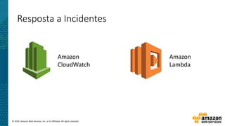 © 2016, Amazon Web Services, Inc. or its Affiliates. All rights reserved.
Resposta a Incidentes
Amazon
CloudWatch
Amazon
Lambda
 