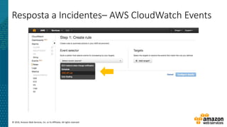 © 2016, Amazon Web Services, Inc. or its Affiliates. All rights reserved.
Resposta a Incidentes– AWS CloudWatch Events
 