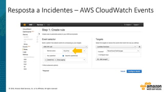 © 2016, Amazon Web Services, Inc. or its Affiliates. All rights reserved.
Resposta a Incidentes – AWS CloudWatch Events
 