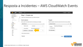 © 2016, Amazon Web Services, Inc. or its Affiliates. All rights reserved.
Resposta a Incidentes – AWS CloudWatch Events
 