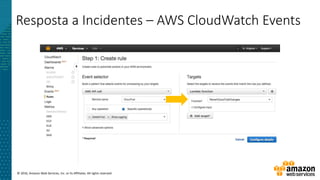 © 2016, Amazon Web Services, Inc. or its Affiliates. All rights reserved.
Resposta a Incidentes – AWS CloudWatch Events
 