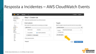 © 2016, Amazon Web Services, Inc. or its Affiliates. All rights reserved.
Resposta a Incidentes – AWS CloudWatch Events
 