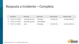 © 2016, Amazon Web Services, Inc. or its Affiliates. All rights reserved.
Resposta a Incidente – Completo
 