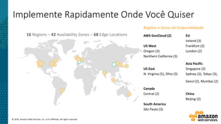 © 2016, Amazon Web Services, Inc. or its Affiliates. All rights reserved.
Implemente Rapidamente Onde Você Quiser
16 Regions – 42 Availability Zones – 68 Edge Locations
Regiões e Zonas de Disponibilidade
AWS GovCloud (2) EU
Ireland (3)
US West Frankfurt (2)
Oregon (3) London (2)
Northern California (3)
Asia Pacific
US East Singapore (2)
N. Virginia (5), Ohio (3) Sydney (2), Tokyo (3),
Seoul (2), Mumbai (2)
Canada
Central (2) China
Beijing (2)
South America
São Paulo (3)
 
