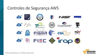 © 2016, Amazon Web Services, Inc. or its Affiliates. All rights reserved.
Controles de Segurança AWS
 