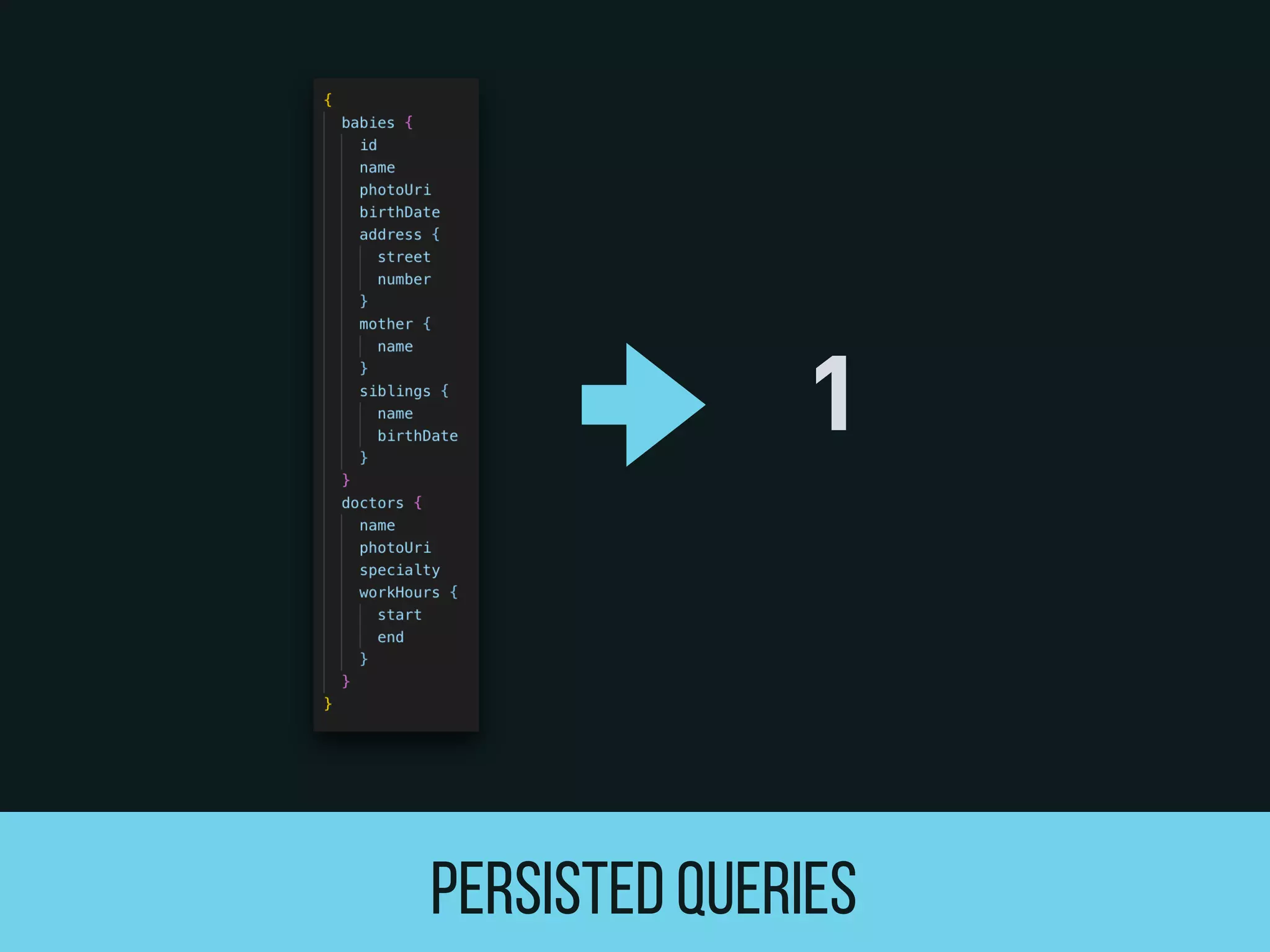 PERSISTED QUERIES
1
 