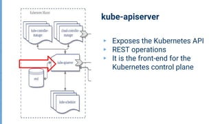 Scaling Microservices with Kubernetes