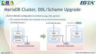 MariaDB Cluster, DDL/Schame Upgrade
• Built-in Métodos configurados na variável wsrep_OSU_method:
• RSU, quando alterações...