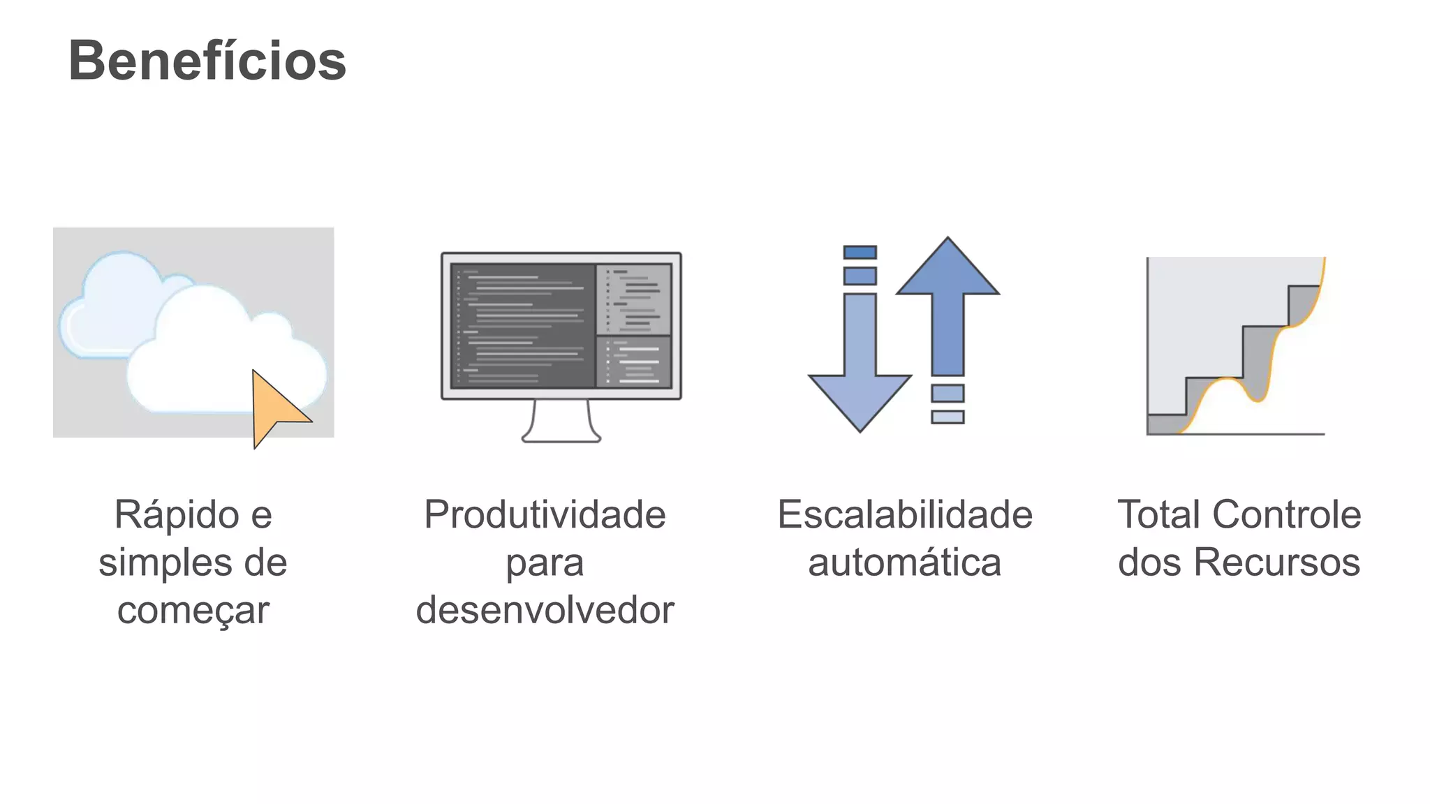 Benefícios
Rápido e
simples de
começar
Produtividade
para
desenvolvedor
Escalabilidade
automática
Total Controle
dos Recursos
 