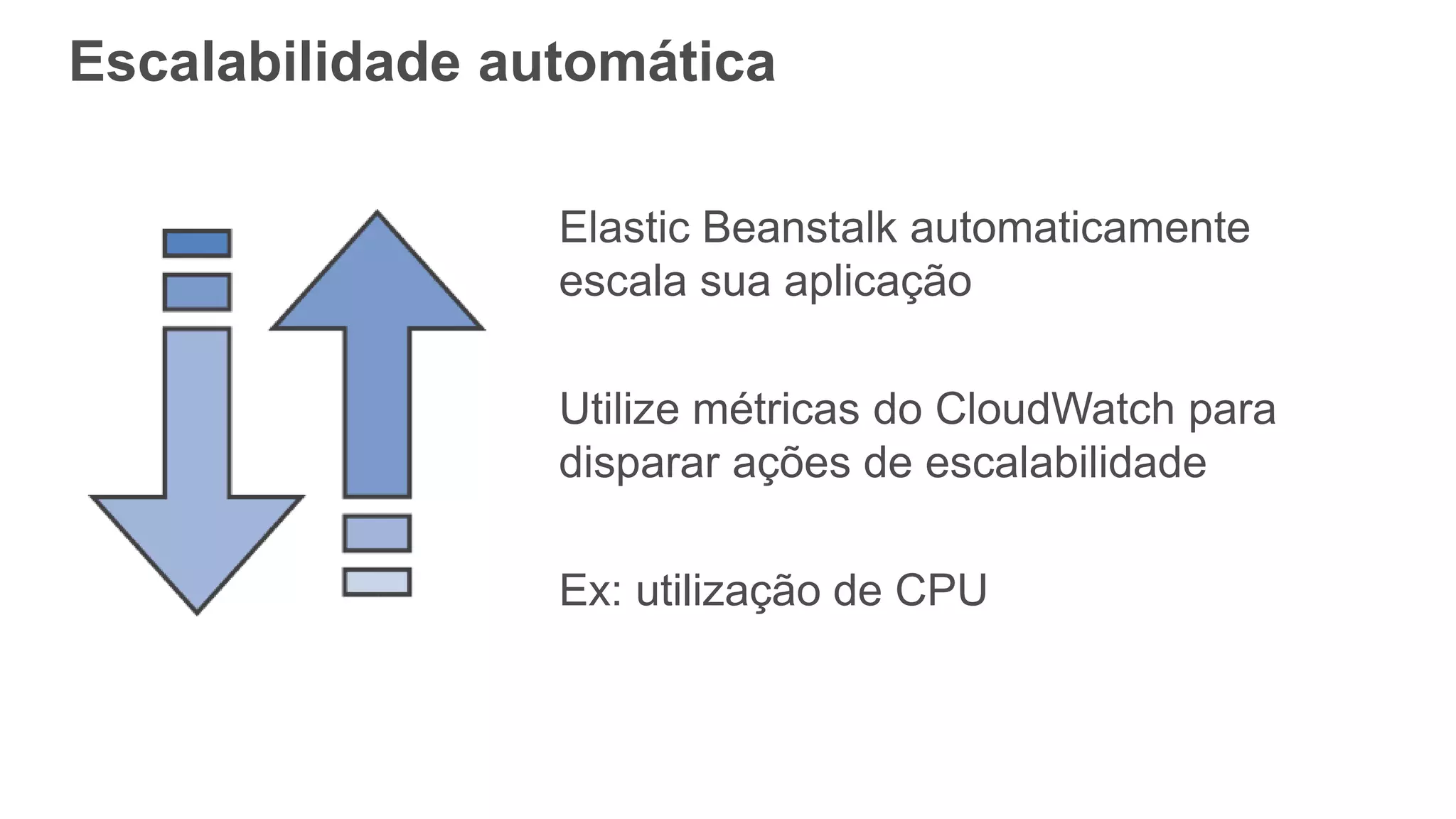 Escalabilidade automática
Elastic Beanstalk automaticamente
escala sua aplicação
Utilize métricas do CloudWatch para
disparar ações de escalabilidade
Ex: utilização de CPU
 