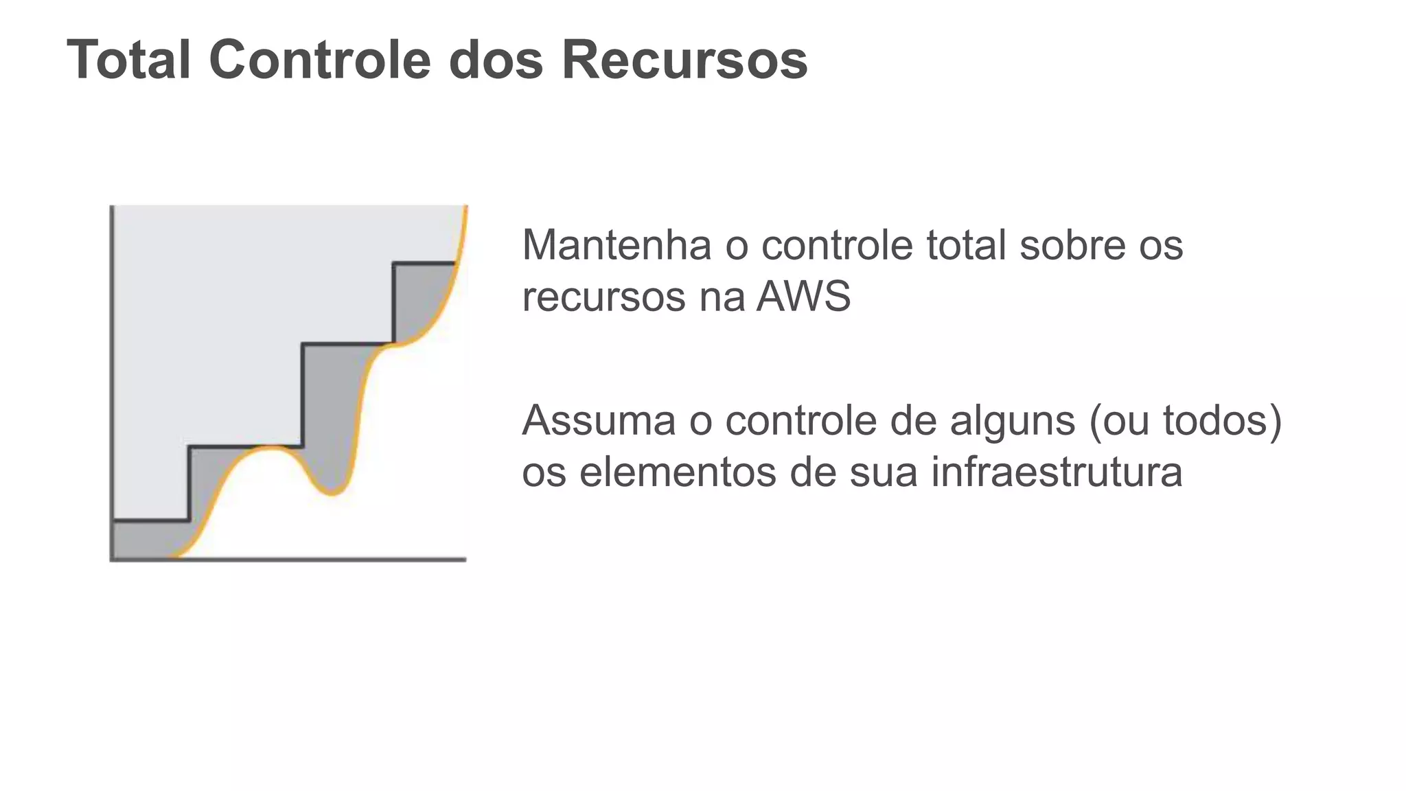 Total Controle dos Recursos
Mantenha o controle total sobre os
recursos na AWS
Assuma o controle de alguns (ou todos)
os elementos de sua infraestrutura
 