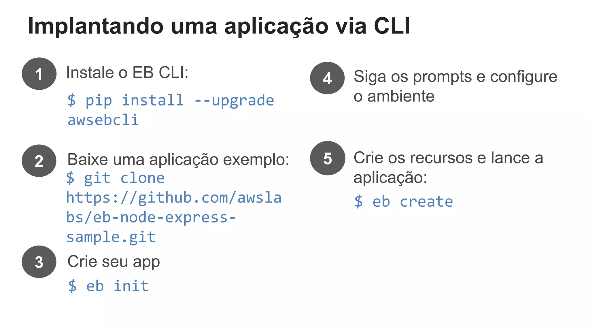 Implantando uma aplicação via CLI
$ git clone
https://github.com/awsla
bs/eb-node-express-
sample.git
Baixe uma aplicação exemplo:2
$ eb init
Crie seu app3
Siga os prompts e configure
o ambiente
4
5 Crie os recursos e lance a
aplicação:
$ eb create
$ pip install --upgrade
awsebcli
Instale o EB CLI:1
 