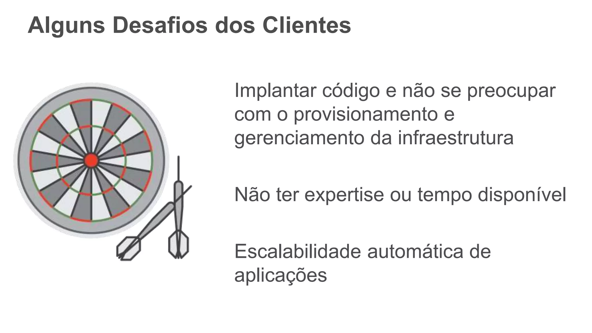 Alguns Desafios dos Clientes
Implantar código e não se preocupar
com o provisionamento e
gerenciamento da infraestrutura
Não ter expertise ou tempo disponível
Escalabilidade automática de
aplicações
 