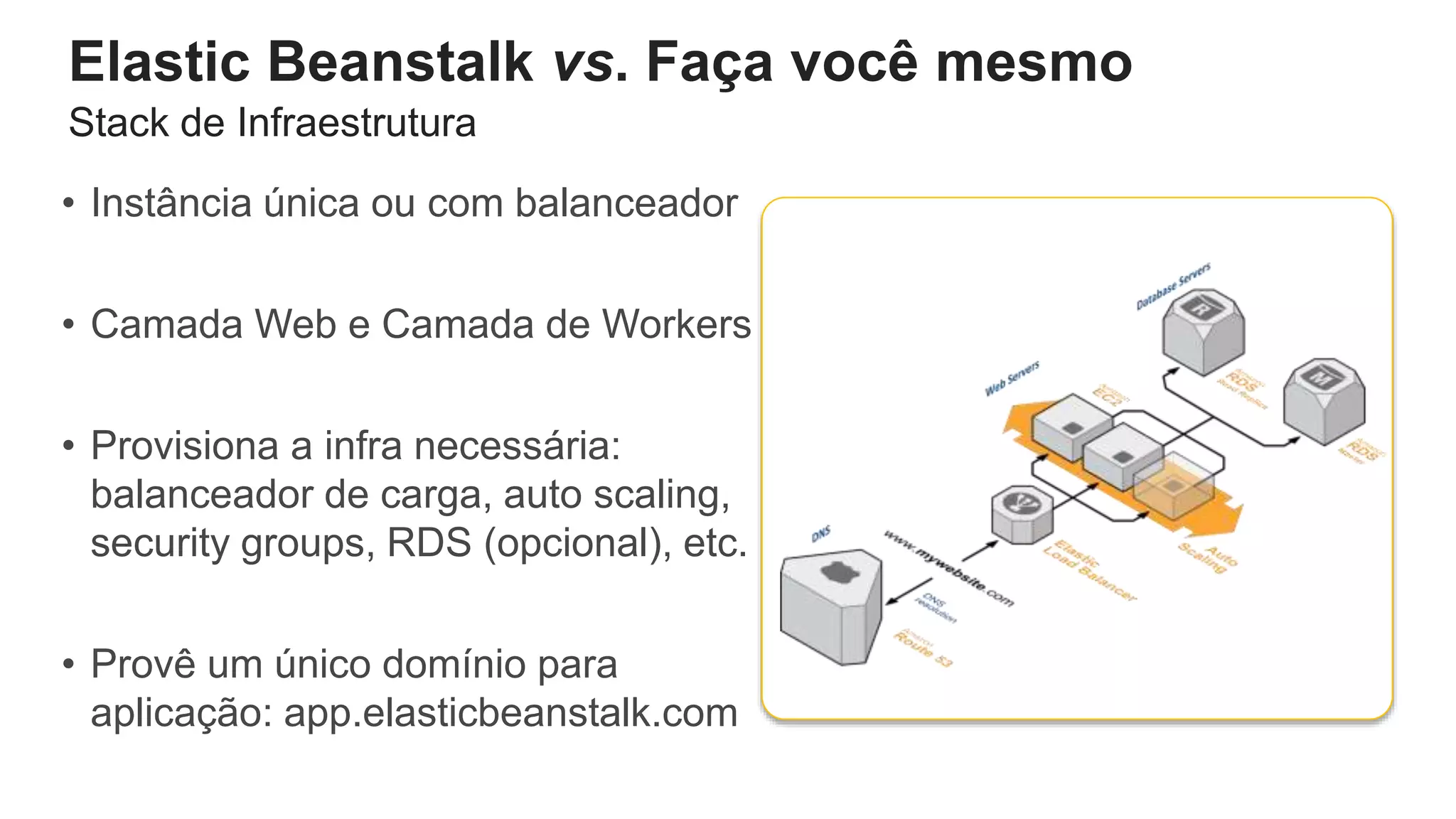 Elastic Beanstalk vs. Faça você mesmo
• Instância única ou com balanceador
• Camada Web e Camada de Workers
• Provisiona a infra necessária:
balanceador de carga, auto scaling,
security groups, RDS (opcional), etc.
• Provê um único domínio para
aplicação: app.elasticbeanstalk.com
Stack de Infraestrutura
 
