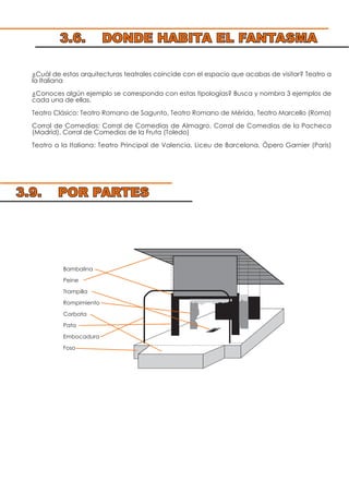 ¿Cuál de estas arquitecturas teatrales coincide con el espacio que acabas de visitar? Teatro a
la Italiana
¿Conoces algún ejemplo se corresponda con estas tipologías? Busca y nombra 3 ejemplos de
cada una de ellas.
Teatro Clásico: Teatro Romano de Sagunto, Teatro Romano de Mérida, Teatro Marcello (Roma)
Corral de Comedias: Corral de Comedias de Almagro, Corral de Comedias de la Pacheca
(Madrid), Corral de Comedias de la Fruta (Toledo)
Teatro a la Italiana: Teatro Principal de Valencia, Liceu de Barcelona, Ópero Garnier (París)
Bambalina
Peine
Trampilla
Rompimiento
Corbata
Pata
Embocadura
Foso
3.6. DONDE HABITA EL FANTASMA
3.9. POR PARTES
 