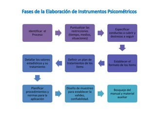 Escala o Pruebas Psicometricas | PPTX