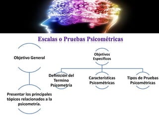 Escala o Pruebas Psicometricas | PPTX