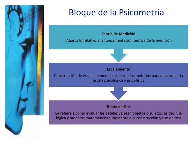 Escala o Pruebas Psicometricas | PPTX