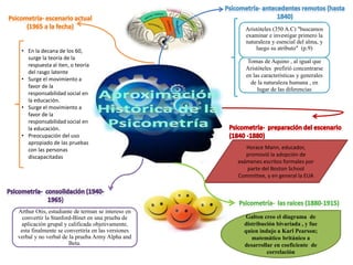 Horace Mann, educador,
promovió la adopción de
exámenes escritos formales por
parte del Boston School
Committee, y en general la EUA
Galton creo el diagrama de
distribución bivariada , y fue
quien indujo a Karl Pearson;
matemático británico a
desarrollar en coeficiente de
correlación
Tomas de Aquino , al igual que
Aristóteles prefirió concentrarse
en las características y generales
de la naturaleza humana , en
lugar de las diferencias
Aristóteles (350 A.C) "buscamos
examinar e investigar primero la
naturaleza y esencial del alma, y
luego su atributo" (p.9)
Arthur Otis, estudiante de terman se intereso en
convertir la Stanford-Binet en una prueba de
aplicación grupal y calificada objetivamente,
esta finalmente se convertiría en las versiones
verbal y no verbal de la prueba Army Alpha and
Beta.
• En la decana de los 60,
surge la teoría de la
respuesta al iten, o teoría
del rasgo latente
• Surge el movimiento a
favor de la
responsabilidad social en
la educación.
• Surge el movimiento a
favor de la
responsabilidad social en
la educación.
• Preocupación del uso
apropiado de las pruebas
con las personas
discapacitadas
 