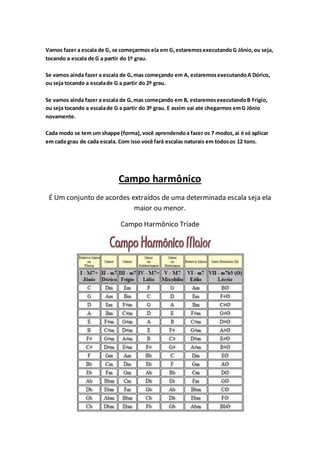 Vamos fazer a escala de G, se começarmos ela em G,estaremosexecutandoG Jônio,ou seja,
tocando a escala de G a partir do 1º grau.
Se vamos ainda fazer a escala de G,mas começando em A, estaremosexecutandoA Dórico,
ou seja tocando a escalade G a partir do 2º grau.
Se vamos ainda fazer a escala de G,mas começando em B, estaremosexecutandoB Frígio,
ou seja tocando a escalade G a partir do 3º grau. E assim vai ate chegarmos emG Jônio
novamente.
Cada modo se tem um shappe (forma),você aprendendoa fazer os 7 modos,ai é só aplicar
em cada grau de cada escala. Com isso você fará escalas naturais em todosos 12 tons.
Campo harmônico
É Um conjunto de acordes extraídos de uma determinada escala seja ela
maior ou menor.
Campo Harmônico Tríade
 
