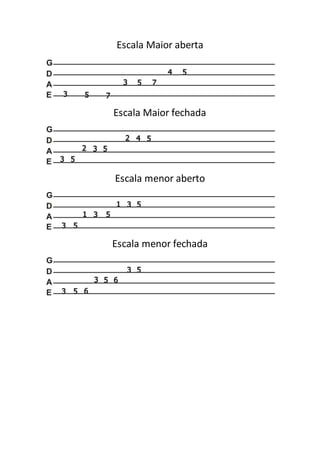 Escala Maior aberta
Escala Maior fechada
Escala menor aberto
Escala menor fechada
 