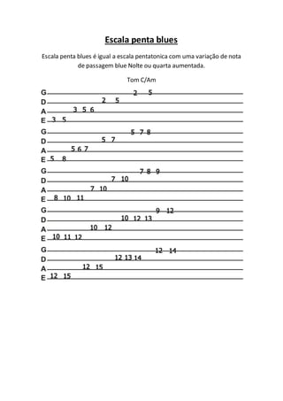 Escala penta blues
Escala penta blues é igual a escala pentatonica com uma variação de nota
de passagem blue Nolte ou quarta aumentada.
Tom C/Am
 