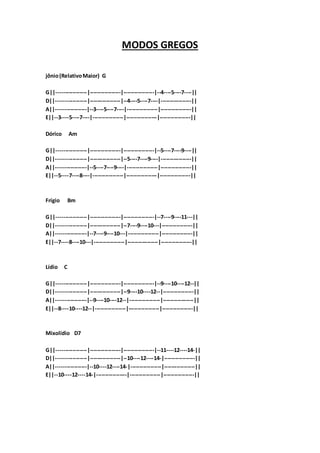 MODOS GREGOS
jônio(RelativoMaior) G
G||-----------------|-----------------|-----------------|--4----5----7----||
D||-----------------|-----------------|--4----5----7----|-----------------||
A||-----------------|--3----5----7----|-----------------|-----------------||
E||--3----5----7----|-----------------|-----------------|-----------------||
Dórico Am
G||-----------------|-----------------|-----------------|--5----7----9----||
D||-----------------|-----------------|--5----7----9----|-----------------||
A||-----------------|--5----7----9----|-----------------|-----------------||
E||--5----7----8----|-----------------|-----------------|-----------------||
Frígio Bm
G||-----------------|-----------------|-----------------|--7----9----11---||
D||-----------------|-----------------|--7----9----10---|-----------------||
A||-----------------|--7----9----10---|-----------------|-----------------||
E||--7----8----10---|-----------------|-----------------|-----------------||
Lídio C
G||-----------------|-----------------|-----------------|--9----10----12--||
D||-----------------|-----------------|--9----10----12--|-----------------||
A||-----------------|--9----10----12--|-----------------|-----------------||
E||--8----10----12--|-----------------|-----------------|-----------------||
Mixolídio D7
G||-----------------|-----------------|-----------------|--11----12----14-||
D||-----------------|-----------------|--10----12----14-|-----------------||
A||-----------------|--10----12----14-|-----------------|-----------------||
E||--10----12----14-|-----------------|-----------------|-----------------||
 