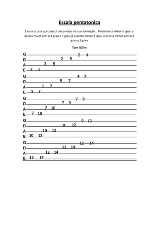 Coletânea para piano nível iniciante em PDF prontas para tocar