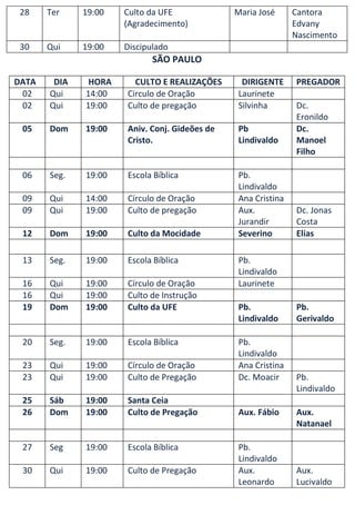 28    Ter    19:00   Culto da UFE             Maria José      Cantora
                      (Agradecimento)                          Edvany
                                                               Nascimento
 30    Qui    19:00   Discipulado
                             SÃO PAULO

DATA    DIA    HORA     CULTO E REALIZAÇÕES      DIRIGENTE     PREGADOR
 02    Qui    14:00   Circulo de Oração         Laurinete
 02    Qui    19:00   Culto de pregação         Silvinha       Dc.
                                                               Eronildo
 05    Dom    19:00   Aniv. Conj. Gideões de    Pb             Dc.
                      Cristo.                   Lindivaldo     Manoel
                                                               Filho

 06    Seg.   19:00   Escola Bíblica            Pb.
                                                Lindivaldo
 09    Qui    14:00   Círculo de Oração         Ana Cristina
 09    Qui    19:00   Culto de pregação         Aux.           Dc. Jonas
                                                Jurandir       Costa
 12    Dom    19:00   Culto da Mocidade         Severino       Elias

 13    Seg.   19:00   Escola Bíblica            Pb.
                                                Lindivaldo
 16    Qui    19:00   Círculo de Oração         Laurinete
 16    Qui    19:00   Culto de Instrução
 19    Dom    19:00   Culto da UFE              Pb.            Pb.
                                                Lindivaldo     Gerivaldo

 20    Seg.   19:00   Escola Bíblica            Pb.
                                                Lindivaldo
 23    Qui    19:00   Círculo de Oração         Ana Cristina
 23    Qui    19:00   Culto de Pregação         Dc. Moacir     Pb.
                                                               Lindivaldo
 25    Sáb    19:00   Santa Ceia
 26    Dom    19:00   Culto de Pregação         Aux. Fábio     Aux.
                                                               Natanael

 27    Seg    19:00   Escola Bíblica            Pb.
                                                Lindivaldo
 30    Qui    19:00   Culto de Pregação         Aux.           Aux.
                                                Leonardo       Lucivaldo
 