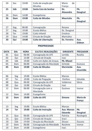 24    Sex    19:00    Culto de oração por        Maria    de
                       Missões                    França
 25    Sáb    19:00    Santa Ceia do Senhor       Dc.         Pb.
                                                  Alexandre   Dougival
 26    Dom    14:00    Evangelismo
 26    Dom    19:00    Culto de Missões           Mauricéia      Pb.
                                                                 Dougival

 27    Seg.   06:00    Consagração                Rosana
 27    Seg.   19:00    Escola Bíblica             Dc. Dougival
 28    Ter    19:00    Culto Infantil             Erivânia
 29    Qua    14:00    Círculo de Oração          Marinalva
 30    Qui    19:00    Culto de Libertação        Dc. Ferreira   Aux.
                                                                 Gideon
                           PROPRIEDADE

DATA    DIA   HORA      CULTO E REALIZAÇÕES        DIRIGENTE     PREGADOR
 01     Qua    06:00   Consagração da UFE         Lenilda        Rosélia
 02     Qui    13:00   Circulo de Oração          Iraci
 04     Sáb    19:00   Culto em Ações de Graças   Pb. Mizael
 05     Dom    06:00   Consagração da Mocidade    Girleide       Gustavo
 05     Dom    19:00   Culto de Missões           Maricleide     Aux.
                                                                 Givanildo

 06     Seg    19:00   Escola Bíblica             Marcos
 07     Ter    19:00   Culto de Pregação           Eloílton      Ednaldo
 08     Qua    06:00   Consagração da UFE         Valdenice      Sônia
 09     Qui    13:00   Circulo de Oração          Iraci
 12     Dom    06:00   Consagração com a          Gustavo        Iromar
                       Mocidade
 12     Dom    14:00   Evangelismo
 12     Dom    19:00   Culto da UFE               Simone         Maria de
                                                                 França

 13     Seg    19:00   Escola Bíblica             Marcos
 14     Ter    19:00   Culto de Instrução         Aux. Marcos    Pb.
                                                  Eduardo        Dougival
 15     Qua    06:00   Consagração da UFE         Patrícia       Rosângela
 16     Qui    13:00   Circulo de Oração          Iraci
 18     Sáb    19:00   Oração da Mocidade         Etiane         Suzana
 19     Dom    06:00   Consagração da Mocidade    Rosilene       Iromar
 19     Dom    14:00   Evangelismo                Iraci
 