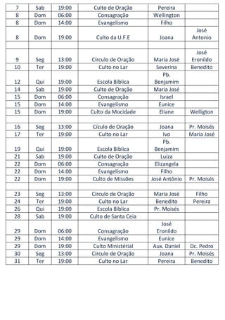 7    Sab   19:00    Culto de Oração       Pereira
8    Dom   06:00     Consagração         Wellington
8    Dom   14:00     Evangelísmo           Filho
                                                          José
8    Dom   19:00     Culto da U.F.E         Joana        Antonio

                                                          José
9    Seg   13:00   Círculo de Oração      Maria José    Eronildo
10   Ter   19:00      Culto no Lar         Severina     Benedito
                                              Pb.
12   Qui   19:00     Escola Bíblica       Benjamim
14   Sab   19:00    Culto de Oração       Maria José
15   Dom   06:00      Consagração            Israel
15   Dom   14:00      Evangelísmo           Eunice
15   Dom   19:00   Culto da Mocidade        Eliane      Welligton

16   Seg   13:00    Cículo de Oração          Joana     Pr. Moisés
17   Ter   19:00       Culto no Lar             Ivo     Maria José
                                                Pb.
19   Qui   19:00     Escola Bíblica       Benjamim
21   Sab   19:00    Culto de Oração           Luíza
22   Dom   06:00      Consagração          Elizangela
22   Dom   14:00      Evangelísmo              Filho
22   Dom   19:00    Culto de Missões     José Antônio   Pr. Moisés

23   Seg   13:00    Círculo de Oração     Maria José      Filho
24   Ter   19:00       Culto no Lar        Benedito      Pereira
26   Qui   19:00      Escola Bíblica      Pr. Moisés
28   Sab   19:00   Culto de Santa Ceia
                                             José
29   Dom   06:00      Consagração         Eronildo
29   Dom   14:00      Evangelismo          Eunice
29   Dom   19:00   Culto Ministérial     Aux. Daniel    Dc. Pedro
30   Seg   13:00   Círculo de Oração        Joana       Pr. Moisés
31   Ter   19:00      Culto no Lar         Pereira       Benedito
 
