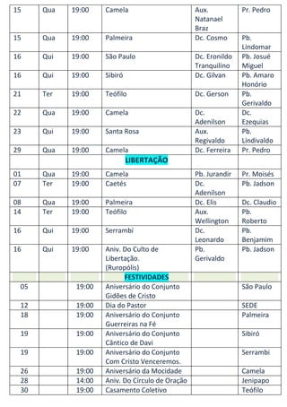 15    Qua   19:00    Camela                       Aux.           Pr. Pedro
                                                  Natanael
                                                  Braz
15    Qua   19:00    Palmeira                     Dc. Cosmo      Pb.
                                                                 Lindomar
16    Qui   19:00    São Paulo                    Dc. Eronildo   Pb. Josué
                                                  Tranquilino    Miguel
16    Qui   19:00    Sibiró                       Dc. Gilvan     Pb. Amaro
                                                                 Honório
21    Ter   19:00    Teófilo                      Dc. Gerson     Pb.
                                                                 Gerivaldo
22    Qua   19:00    Camela                       Dc.            Dc.
                                                  Adenilson      Ezequias
23    Qui   19:00    Santa Rosa                   Aux.           Pb.
                                                  Regivaldo      Lindivaldo
29    Qua   19:00    Camela                       Dc. Ferreira   Pr. Pedro
                              LIBERTAÇÃO
01    Qua   19:00    Camela                       Pb. Jurandir   Pr. Moisés
07    Ter   19:00    Caetés                       Dc.            Pb. Jadson
                                                  Adenilson
08    Qua   19:00    Palmeira                     Dc. Elis       Dc. Claudio
14    Ter   19:00    Teófilo                      Aux.           Pb.
                                                  Wellington     Roberto
16    Qui   19:00    Serrambí                     Dc.            Pb.
                                                  Leonardo       Benjamim
16    Qui   19:00    Aniv. Do Culto de            Pb.            Pb. Jadson
                     Libertação.                  Gerivaldo
                     (Ruropólis)
                           FESTIVIDADES
 05          19:00   Aniversário do Conjunto                     São Paulo
                     Gidões de Cristo
 12          19:00   Dia do Pastor                               SEDE
 18          19:00   Aniversário do Conjunto                     Palmeira
                     Guerreiras na Fé
 19          19:00   Aniversário do Conjunto                     Sibiró
                     Cântico de Davi
 19          19:00   Aniversário do Conjunto                     Serrambi
                     Com Cristo Venceremos.
 26          19:00   Aniversário da Mocidade                     Camela
 28          14:00   Aniv. Do Círculo de Oração                  Jenipapo
 30          19:00   Casamento Coletivo                          Teófilo
 