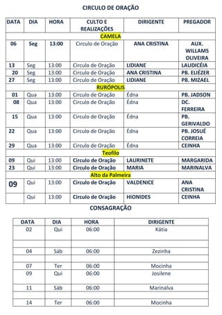 CIRCULO DE ORAÇÃO

DATA     DIA   HORA          CULTO E            DIRIGENTE          PREGADOR
                          REALIZAÇÕES
                                   CAMELA
 06      Seg   13:00    Circulo de Oração      ANA CRISTINA            AUX.
                                                                    WILLAMS
                                                                     OLIVEIRA
13      Seg    13:00   Circulo de Oração     LIDIANE               LAUDICÉIA
 20     Seg    13:00   Circulo de Oração     ANA CRISTINA          PB. ELIÉZER
27      Seg    13:00   Circulo de Oração     LIDIANE               PB. MIZAEL
                                 RURÓPOLIS
 01     Qua    13:00   Circulo de Oração     Édna                  PB. JADSON
 08     Qua    13:00   Circulo de Oração     Édna                  DC.
                                                                   FERREIRA
 15     Qua    13:00   Circulo de Oração     Édna                  PB.
                                                                   GERIVALDO
22      Qua    13:00   Circulo de Oração     Édna                  PB. JOSUÉ
                                                                   CORREIA
29      Qua    13:00   Circulo de Oração     Édna                  CEINHA
                                    Teofilo
09      Qui    13:00   Circulo de Oração     LAURINETE             MARGARIDA
23      Qui    13:00   Circulo de Oração     MARIA                 MARINALVA
                               Alto da Palmeira
09      Qui    13:00   Circulo de Oração     VALDENICE             ANA
                                                                   CRISTINA
        Qui    13:00   Circulo de Oração     HIONIDES              CEINHA
                             CONSAGRAÇÃO

       DATA     DIA        HORA                     DIRIGENTE
        02      Qui         06:00                      Kátia


        04       Sáb        06:00                       Zezinha

        07       Ter        06:00                       Mocinha
        09       Qui        06:00                       Josilene

        11       Sáb        06:00                   Marinalva

        14       Ter        06:00                       Mocinha
 