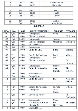 16         Qui      06:00                 Amaro Messias
       18         Sáb      06:00                  Maria Lidia

       21         Ter      06:00                    Mirian
       23         Qui      06:00                    Naphis
       25         Sáb      06:00                    Lidiane

       28         Ter      06:00                   Laudicéia
       30         Qui      06:00                  Ana Cristina
                               RUROPÓLIS

DATA        DIA    HORA    CULTO E REALIZAÇÕES      DIRIGENTE    PREGADOR
 01         Qua   06:00   Consagração              Edna
 01         Qua   14:00   Circulo de oração                      Pb. Jadson
 02         Qui   06:00   Consagração              Socorro
 02         Qui   19:00   Culto de Pregação        Madalena      Welligton
 04         Sáb   19:00   Escola Bíblica
 05         Dom   13:00   Evangelismo
 05         Dom   19:00   Culto da UFE             Edna          Lidiane

 07         Ter   19:00   Oração da Mocidade       Paula         Wilson
 08         Qua   06:00   Consagração              Iris
 08         Qua   14:00   Circulo de oração                      Dc.
                                                                 Ferreira
 09         Qui   06:00   Consagração              Jordânia
 09         Qui   19:00   Culto de Instrução       Aux.          Pb.
                                                   Claudio       Roberto
 11         Sáb   19:00   Escola Bíblica
 12         Dom   13:00   Evangelismo
 12         Dom   19:00   Culto da SEMI            Iris          Aux. Elís
                                                                 Inácio

 14         Ter   19:00   Oração da Mocidade       Silvânia      Débora
 15         Qua   06:00   Consagração              Maria
                                                   Izabel
 15         Qua   13:00   Circulo de oração                      Pb.
                                                                 Gerivaldo
 16         Qui   06:00   Consagração              Nana
 16         Qui   19:00   2º Aniv. Do Culto de     Pb.           Pb. Josué
                          Libertação               Gerivaldo
 18         Sáb   19:00   Escola Bíblica
 