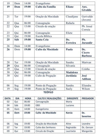 19    Dom    14:00   Evangelismo
 19    Dom    19:00   Culto da Família        Eliane       Aux.
                                                           Givaldo

 21    Ter    19:00   Oração da Mocidade      Claudijane   Gerivaldo
                                                           (Jovem)
 22    Qua    06:00   Consagração             Rafaela
 22    Qua    13:00   Círculo de oração                    Pb. Josué
                                                           Correia
 23    Qui    06:00   Consagração             Eliete
 23    Qui    19:00   Escola Bíblica
 25    Sáb    19:00   Santa Ceia              Dc.          Pb.
                                              Ferreira     Jurandir
 26    Dom    14:00   Evangelismo
 26    Dom    19:00   Culto da Mocidade       Paula        Dc.
                                                           Cícero
                                                           Barbosa

 28    Ter    19:00   Oração da Mocidade      Sandra       Marivan
 29    Qua    06:00   Consagração             Silvania
 29    Qua    13:00   Círculo de oração                    Ceinha
 30    Qui    06:00   Consagração             Madalena
 30    Qui    19:00   Culto de Pregação       Jordânia     José
                                                           Adilson

 06    Seg    19:00   Ponto de Pregação       Sandra       Eliandra
 19    Seg    19:00   Ponto de Pregação       Suely        Wilson
                            TEÓFILO

DATA    DIA    HORA     CULTO E REALIZAÇÕES    DIRIGENTE   PREGADOR
 02    Qui    06:00   Consagração             Maria
 04    Sáb    19:00   EBD                     Luciano
 05    Dom    14:00   Evangelismo
 05    Dom    19:00   Culto da Mocidade       Karcia       Dc.
                                                           Severino

 06    Seg    19:00   Oração da Mocidade      Aline        Leandro
 07    Ter    19:00   Culto dos Senhores      Reginaldo    Dc. Gerson
 09    Qui    13:00   Circulo de Oração       Laurinete    Margarida
 