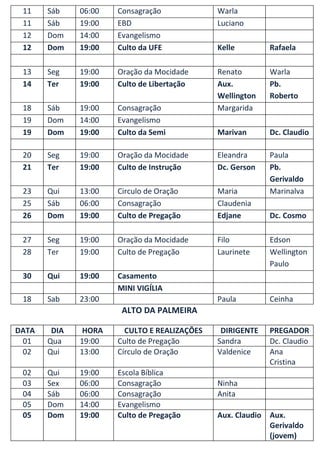 11    Sáb    06:00   Consagração             Warla
 11    Sáb    19:00   EBD                     Luciano
 12    Dom    14:00   Evangelismo
 12    Dom    19:00   Culto da UFE            Kelle        Rafaela

 13    Seg    19:00   Oração da Mocidade      Renato       Warla
 14    Ter    19:00   Culto de Libertação     Aux.         Pb.
                                              Wellington   Roberto
 18    Sáb    19:00   Consagração             Margarida
 19    Dom    14:00   Evangelismo
 19    Dom    19:00   Culto da Semi           Marivan      Dc. Claudio

 20    Seg    19:00   Oração da Mocidade      Eleandra     Paula
 21    Ter    19:00   Culto de Instrução      Dc. Gerson   Pb.
                                                           Gerivaldo
 23    Qui    13:00   Circulo de Oração       Maria        Marinalva
 25    Sáb    06:00   Consagração             Claudenia
 26    Dom    19:00   Culto de Pregação       Edjane       Dc. Cosmo

 27    Seg    19:00   Oração da Mocidade      Filo         Edson
 28    Ter    19:00   Culto de Pregação       Laurinete    Wellington
                                                           Paulo
 30    Qui    19:00   Casamento
                      MINI VIGÍLIA
 18    Sab    23:00                           Paula        Ceinha
                       ALTO DA PALMEIRA

DATA    DIA    HORA     CULTO E REALIZAÇÕES    DIRIGENTE   PREGADOR
 01    Qua    19:00   Culto de Pregação       Sandra       Dc. Claudio
 02    Qui    13:00   Círculo de Oração       Valdenice    Ana
                                                           Cristina
 02    Qui    19:00   Escola Bíblica
 03    Sex    06:00   Consagração             Ninha
 04    Sáb    06:00   Consagração             Anita
 05    Dom    14:00   Evangelismo
 05    Dom    19:00   Culto de Pregação       Aux. Claudio Aux.
                                                           Gerivaldo
                                                           (jovem)
 