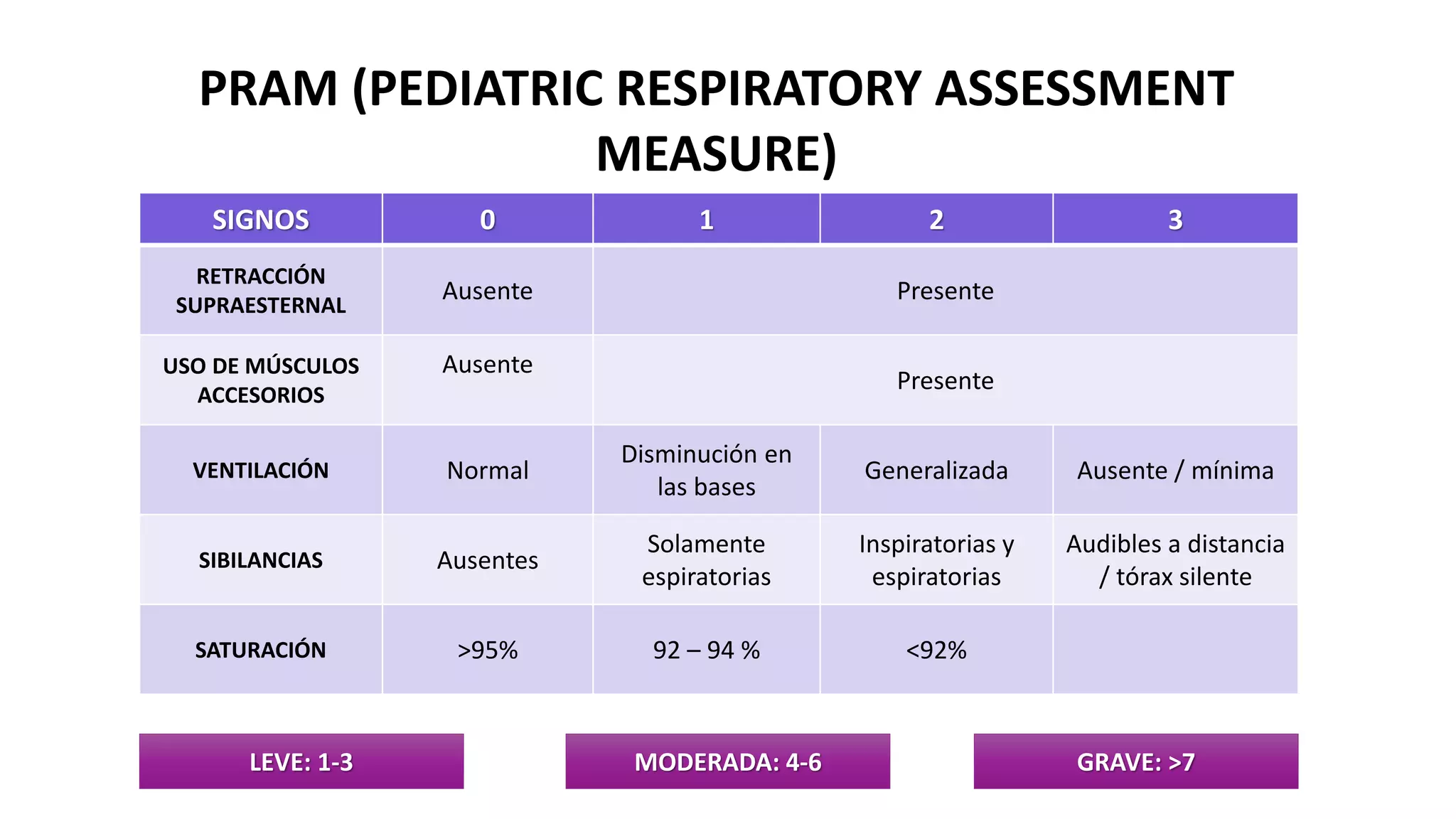 ESCALA PRAM ASMA.pptx
