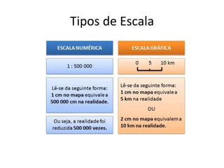 Tipos de Escala 