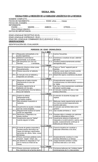 ESCALA REEL
ESCALA PARA LA MEDICIÓN DE LA HABILIDAD LINGÜÍSTICA EN LA INFANCIA
NOMBRE COMPLETO......................................................................................................
FECHA DE NACIMIENTO................................ EDAD. años.......... meses
FECHA DEL EXAMEN..................................................................
INFORMANTE:
PADRE.......... MADRE.......... AMBOS............ OTROS............
Otros (indique relación).............................................................................................
DATOS DE IMPORTANCIA........................................................................................
......................................................................................................................................
EDAD LENGUAJE RECEPTIVO (ELR).....................................
EDAD LENGUAJE EXPRESIVO (ELE)....................................
EDAD DEL LENGUAJE COMBINADO (ELC) (ELR+ELE: 2=ELC)........................
OBSERVACIONES
IDENTIFICACIÓN DEL EVALUADOR...............................................................................
PERÍODOS DE EDAD CRONOLÓGICA
0 a 1 MES
R 1- Respuesta sobresaltada a los
ruidos repentinos.
E 1- Llantos frecuentes.
R 2- Detiene la actividad al
aproximarse a un sonido.
E 2- Comienza a vocalizar al azar, además
del llanto.
R 3- Se tranquiliza con una voz
familiar o amistosa.
E 3- Vocaliza predominantemente sonidos
semejantes a/e/i/
1 a 2 meses
R 4- Atención directa a otras voces
frecuentemente.
E 4- Tiene un "llanto" especial para el
hambre.
R 5- Parece escuchar al hablante. E 5- Algunas veces repite el mismo sonido
mientras se arrulla o balbucea.
R 6- A menudo mira al hablante y
responde con sonrisas.
E 6- Desarrolla signos vocalísticos de placer.
2 a 3 meses
R 7- Responde al habla mirando
directamente la cara del
hablante.
E 7- Ocasionalmente responde con
vocalizaciones a la estimulación sonora o
al habla.
R 8- Localiza regularmente al
hablante con los ojos.
E8- Usa risa y otras expresiones vocalísticas
de placer cuando juega.
R 9- Frecuentemente mira los labios y
boca del hablante
E 9- A menudo vocaliza con dos o más
sílabas diferentes.
3 a 4 meses
R10 Vuelve la cabeza
deliberadamente
a la fuente vocálica.
E10 A menudo ríe durante el juego con
objetos.
R11 Mira alrededor buscando al
hablante.
E11 Balbucea (repite regularmente serie de
los mismos sonidos especialmente
cuando está solo)
R12 Usualmente se asusta o molesta
con las voces enojadas.
E12 A menudo usa sonidos tales como
/p//b/m/
R13 Regularmente localiza la fuente
vocal con seguridad.
E13 Usa vocales similares a /o/u/i/.
R14 Reconoce y responde a su
propio nombre.
E14 Expresa rabia o molestia con patrones
vocálicos diferentes al llanto.
R15 Usualmente cesa de "hablar"
cuando alguien lo habla.
E15 Usualmente detiene el balbuceo en
respuesta a la estimulación y aplica, pero
puede, ocasionalmente continuar el
balbuceo por tiempo breve.
5 a 6 meses
R16 A través de gestos corporales y
faciales parece demostrar ser
capaz de distinguir significados
generales de: alerta, rabia, voces
amistosas.
E16 Toma la iniciativa en vocalizar y
balbucear diferentes a los otros.
R17 Parece reconocer palabras como
"mamá", "papá", "chao", etc.
E17 Ocasionalmente vocaliza 4 o más
sonidos diferentes a un tiempo.
R18 Se detiene en respuesta al "no"
por lo menos la mitad de las
veces.
E18 Juega haciendo sonidos o ruidos
mientras está solo o con otros.
6 a 7 meses
R19 Parece reconocer nombres de
los miembros de la familia dentro
E19 Comienza balbuceo de 2 sílabas (repite
combinaciones de 2 o más sonidos
 