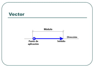 Vector Modulo Bepco escalares_y_vec_284.ppt