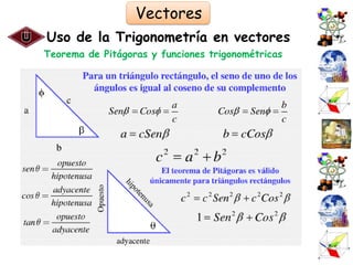 Vectores
Uso de la Trigonometría en vectores
Teorema de Pitágoras y funciones trigonométricas
 