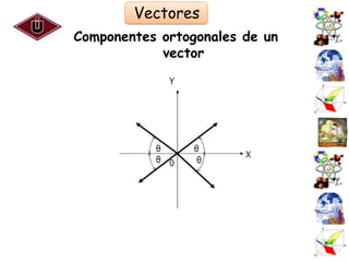 Vectores
Componentes ortogonales de un
            vector




                                51
 