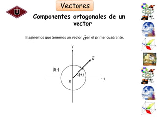 Vectores
    Componentes ortogonales de un
                vector
                                   en el primer cuadrante.
Imaginemos que tenemos un vector   a
                            Y

                                        
                                        a
               (-)
                                (+)
                                               X
                        0




                                                              52
 