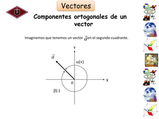 Vectores
    Componentes ortogonales de un
                vector
                                        en el segundo cuadrante.
Imaginemos que tenemos un vector        a
                             Y
              
              a
                                 (+)



                                                    X
                         0

               (-)




                                                                    53
 