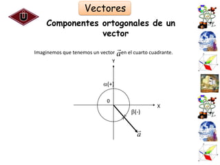 Vectores
    Componentes ortogonales de un
                vector
                                    en el cuarto cuadrante.
Imaginemos que tenemos un vector    a
                                Y



                           (+)

                            0
                                                     X
                                          (-)

                                            
                                            a

                                                               55
 