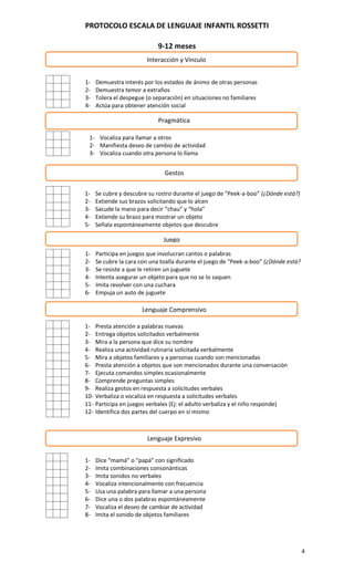 PROTOCOLO ESCALA DE LENGUAJE INFANTIL ROSSETTI
4
9-12 meses
1- Demuestra interés por los estados de ánimo de otras personas
2- Demuestra temor a extraños
3- Tolera el despegue (o separación) en situaciones no familiares
4- Actúa para obtener atención social
1- Vocaliza para llamar a otros
2- Manifiesta deseo de cambio de actividad
3- Vocaliza cuando otra persona lo llama
1- Se cubre y descubre su rostro durante el juego de “Peek-a-boo” (¿Dónde está?)
2- Extiende sus brazos solicitando que lo alcen
3- Sacude la mano para decir “chau” y “hola”
4- Extiende su brazo para mostrar un objeto
5- Señala espontáneamente objetos que descubre
1- Participa en juegos que involucran cantos o palabras
2- Se cubre la cara con una toalla durante el juego de “Peek-a-boo” (¿Dónde está?
3- Se resiste a que le retiren un juguete
4- Intenta asegurar un objeto para que no se lo saquen
5- Imita revolver con una cuchara
6- Empuja un auto de juguete
1- Presta atención a palabras nuevas
2- Entrega objetos solicitados verbalmente
3- Mira a la persona que dice su nombre
4- Realiza una actividad rutinaria solicitada verbalmente
5- Mira a objetos familiares y a personas cuando son mencionadas
6- Presta atención a objetos que son mencionados durante una conversación
7- Ejecuta comandos simples ocasionalmente
8- Comprende preguntas simples
9- Realiza gestos en respuesta a solicitudes verbales
10- Verbaliza o vocaliza en respuesta a solicitudes verbales
11- Participa en juegos verbales (Ej: el adulto verbaliza y el niño responde)
12- Identifica dos partes del cuerpo en sí mismo
1- Dice “mamá” o “papá” con significado
2- Imita combinaciones consonánticas
3- Imita sonidos no verbales
4- Vocaliza intencionalmente con frecuencia
5- Usa una palabra para llamar a una persona
6- Dice una o dos palabras espontáneamente
7- Vocaliza el deseo de cambiar de actividad
8- Imita el sonido de objetos familiares
Interacción y Vínculo
Pragmática
Gestos
Juego
Lenguaje Comprensivo
Lenguaje Expresivo
 