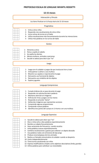PROTOCOLO ESCALA DE LENGUAJE INFANTIL ROSSETTI
5
12-15 meses
Los ítems finalizan en la franja etaria de 15-18 meses
1- Imita a otros niños
2- Responde a las vocalizaciones de otros niños
3- Inicia rutinas de turnos en el habla
4- Utiliza vocalizaciones más frecuentemente durante las interacciones
5- Utiliza más palabras en los turnos de habla
Interacción y Vínculo
Pragmática
Gestos
1- Alimenta a otros
2- Peina o cepilla el cabello
3- Se cepilla los dientes
4- Abraza muñecos, animales o personas
5- Sacude la cabeza para decir que “no”
Juego
1- Juega con el cuidador a juegos de que involucran tirar y traer
2- Imita palmar o calmar a una muñeca
3- Muestra sus zapatos o ropa durante el juego
4- Demuestra uso funcional de objetos
5- Demuestra uso simbólico de los objetos
6- Explora juguetes
Lenguaje Comprensivo
1- Cumple órdenes de un paso durante el juego
2- Responde a la solicitud de decir palabras
3- Mantiene atención en imágenes
4- Disfruta de rimas y juegos con las manos
5- Responde al comando “dame”
6- Señala dos imágenes que representan acciones
7- Comprende algunas preposiciones
8- Comprende nuevas palabras
9- Identifica tres partes del cuerpo en sí mismo o en una muñeca
Lenguaje Expresivo
1- Sacude la cabeza para decir que “no”
2- Dice o imita ocho o diez palabras espontáneamente
3- Nombra un objeto frecuentemente
4- Hace variaciones de frecuencia cuando vocaliza
5- Imita palabras nuevas espontáneamente
6- Combina vocalizaciones y gestos para obtener un objeto deseado
7- Usa palabras reales con emisiones de tipo jerga
8- Produce onomatopeyas de tres animales
9- Realiza un llamado comunicativo al cuidador cuando se despierta
10- Canta independientemente
11- Toma turnos vocalizando con niños
12- Expresa modificadores simples como adjetivos descriptivos (lindo; grande)
13- Utiliza palabras para satisfacer sus necesidades
 